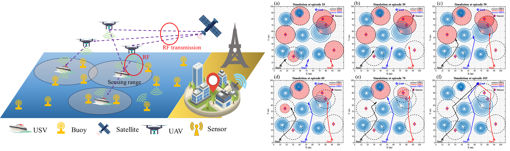 figure2