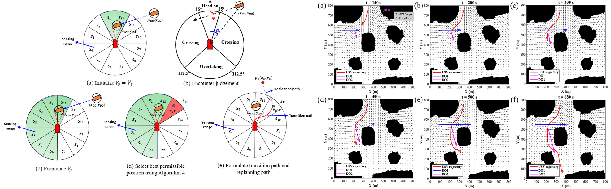 figure2